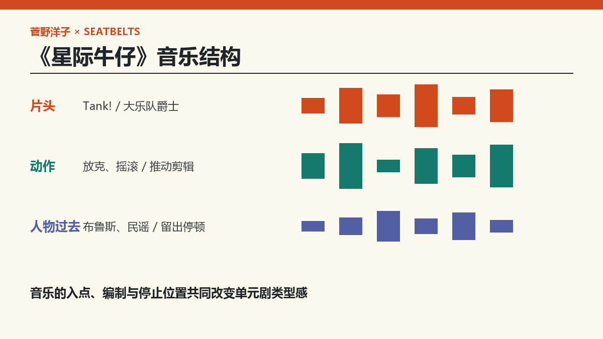 星际牛仔音乐为什么重要？菅野洋子、SEATBELTS与单元剧节奏