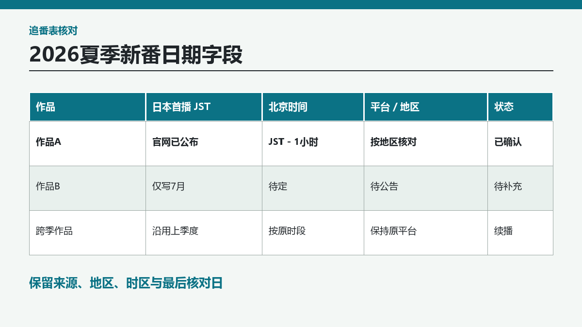 2026年夏季新番时间表怎么核对？日本首播、平台上线与集数记录法