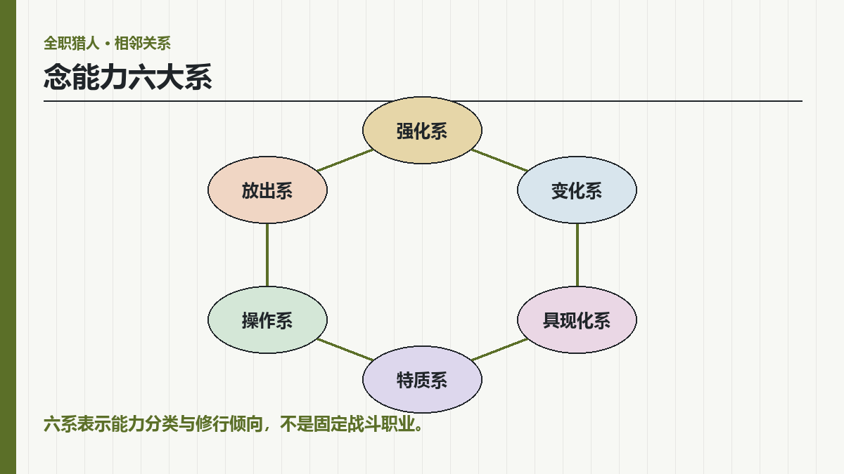 全职猎人念能力六大系怎么分？水见式与相性判断