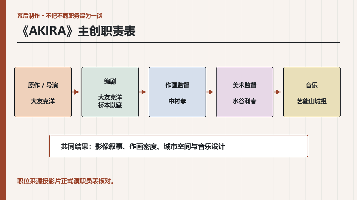 AKIRA主创人员表：大友克洋、森本晃司与艺能山城组职责