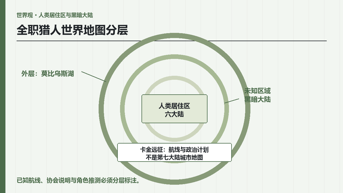 全职猎人世界地图怎么分？六大陆、黑暗大陆与人类居住区