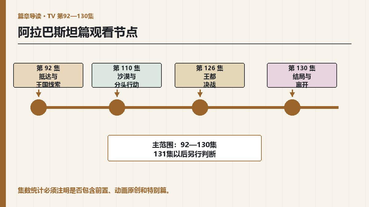 海贼王阿拉巴斯坦篇集数：92至130集与观看节点
