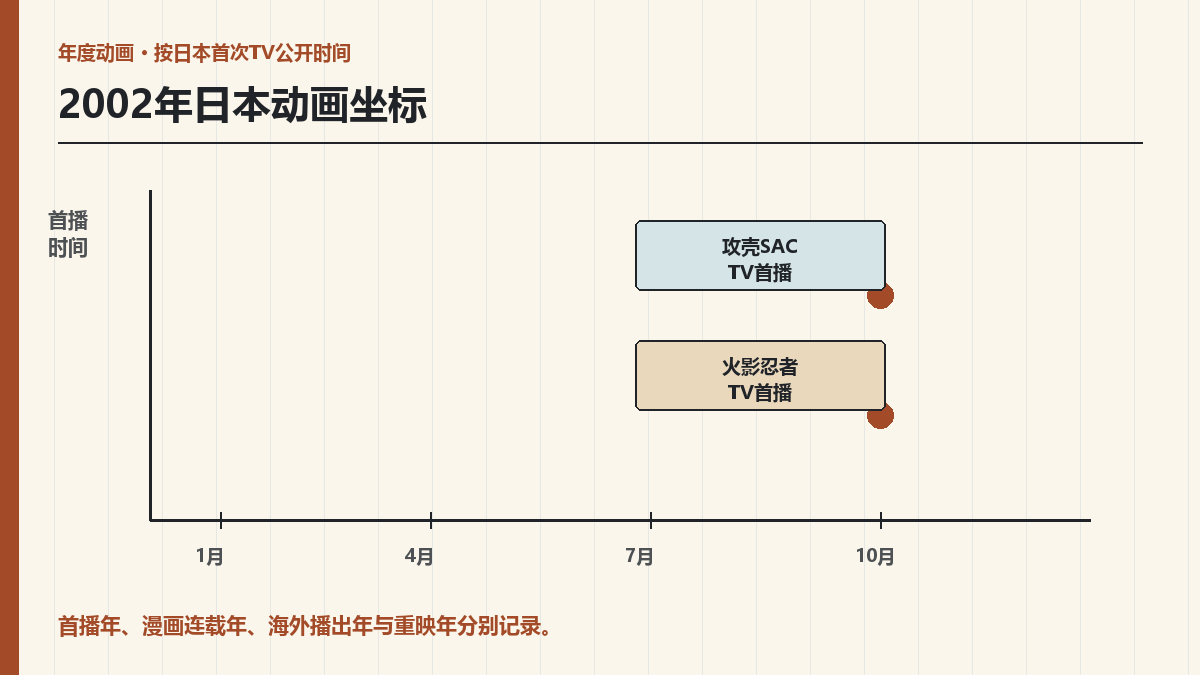 2002年日本动画年鉴：攻壳SAC、火影首播与年度资料核对